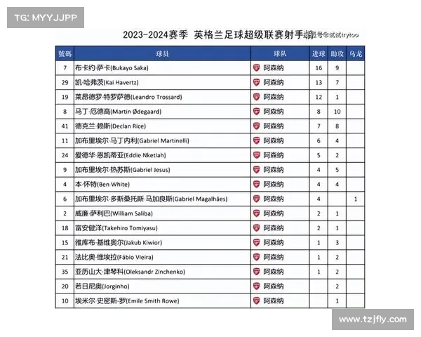 2023赛季英超球队最新排名分析与赛季走势预测 2023赛季英超球队最新排名分析与赛季走势预测